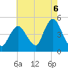 Keyport tide chart for Wednesday, August 6, 2025