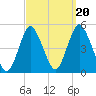 Keyport tide chart for Saturday, September 20, 2025