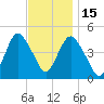 Keyport tide chart for Saturday, November 15, 2025