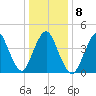 Keyport tide chart for Thursday, January 8, 2026