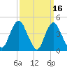 Keyport tide chart for Monday, March 16, 2026