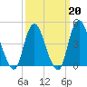 Keyport tide chart for Friday, March 20, 2026