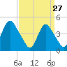 Keyport tide chart for Friday, March 27, 2026