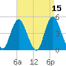 Keyport tide chart for Wednesday, April 15, 2026