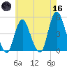Keyport tide chart for Saturday, May 16, 2026