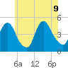 Keyport tide chart for Tuesday, June 9, 2026