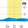 Keysfield tide chart for Saturday, February 20, 2021