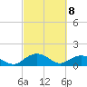 Keysfield tide chart for Monday, March 8, 2021