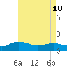 Keysfield tide chart for Sunday, April 18, 2021