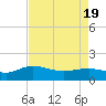Keysfield tide chart for Monday, April 19, 2021