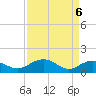 Keysfield tide chart for Tuesday, April 6, 2021