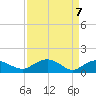 Keysfield tide chart for Wednesday, April 7, 2021