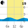 Keysfield tide chart for Wednesday, May 19, 2021