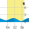 Keysfield tide chart for Thursday, May 6, 2021