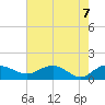 Keysfield tide chart for Friday, May 7, 2021