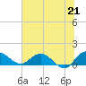 Keysfield tide chart for Monday, June 21, 2021