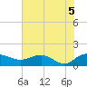 Keysfield tide chart for Saturday, June 5, 2021