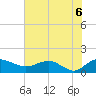Keysfield tide chart for Sunday, June 6, 2021