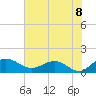 Keysfield tide chart for Tuesday, June 8, 2021