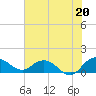 Keysfield tide chart for Tuesday, July 20, 2021