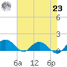 Keysfield tide chart for Friday, July 23, 2021