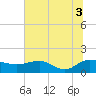 Keysfield tide chart for Saturday, July 3, 2021