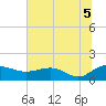 Keysfield tide chart for Monday, July 5, 2021