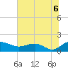 Keysfield tide chart for Tuesday, July 6, 2021