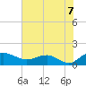 Keysfield tide chart for Wednesday, July 7, 2021