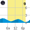 Keysfield tide chart for Friday, July 9, 2021