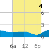 Keysfield tide chart for Wednesday, August 4, 2021