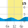 Keysfield tide chart for Wednesday, September 15, 2021