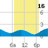 Keysfield tide chart for Thursday, September 16, 2021