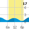 Keysfield tide chart for Friday, September 17, 2021