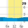 Keysfield tide chart for Wednesday, September 29, 2021