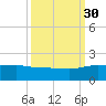 Keysfield tide chart for Thursday, September 30, 2021