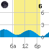 Keysfield tide chart for Monday, September 6, 2021