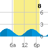 Keysfield tide chart for Wednesday, September 8, 2021