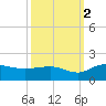 Keysfield tide chart for Saturday, October 2, 2021