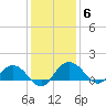 Keysfield tide chart for Monday, December 6, 2021