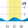 Keysfield tide chart for Saturday, January 15, 2022