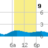 Keysfield tide chart for Wednesday, February 9, 2022
