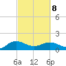Keysfield tide chart for Tuesday, March 8, 2022