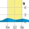 Keysfield tide chart for Wednesday, March 9, 2022