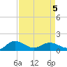 Keysfield tide chart for Tuesday, April 5, 2022