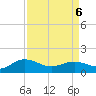 Keysfield tide chart for Wednesday, April 6, 2022