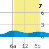 Keysfield tide chart for Thursday, April 7, 2022