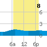 Keysfield tide chart for Friday, April 8, 2022