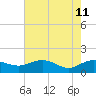 Keysfield tide chart for Wednesday, May 11, 2022