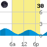 Keysfield tide chart for Monday, May 30, 2022
